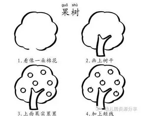 成人柳树画法视频教学下载,成人学画柳枝的实用指南